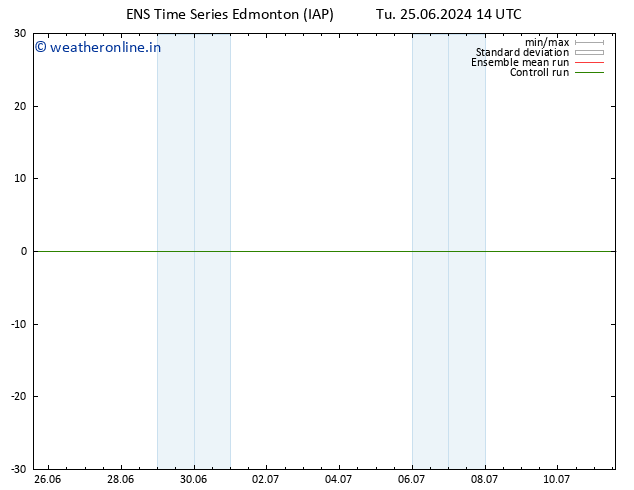 Surface pressure GEFS TS We 26.06.2024 08 UTC