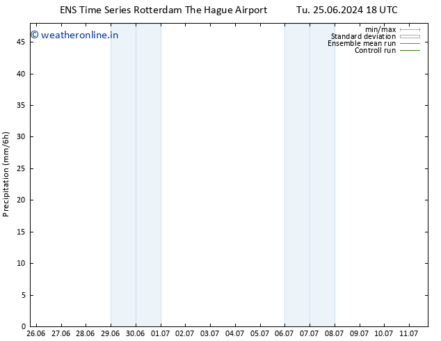 Precipitation GEFS TS We 26.06.2024 18 UTC