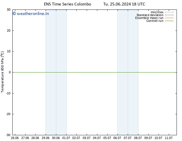 Temp. 850 hPa GEFS TS We 03.07.2024 00 UTC