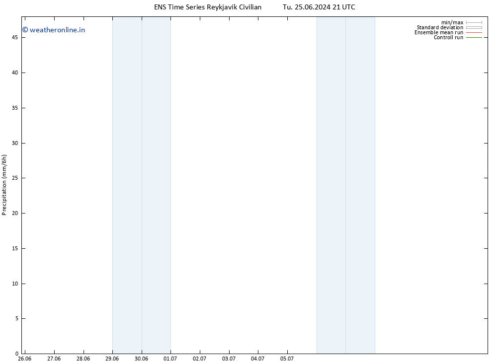 Precipitation GEFS TS We 10.07.2024 21 UTC