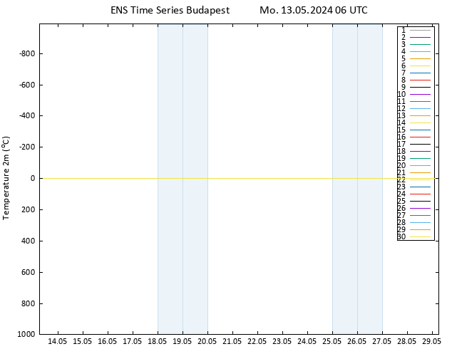 Temperature (2m) GEFS TS Mo 13.05.2024 06 UTC