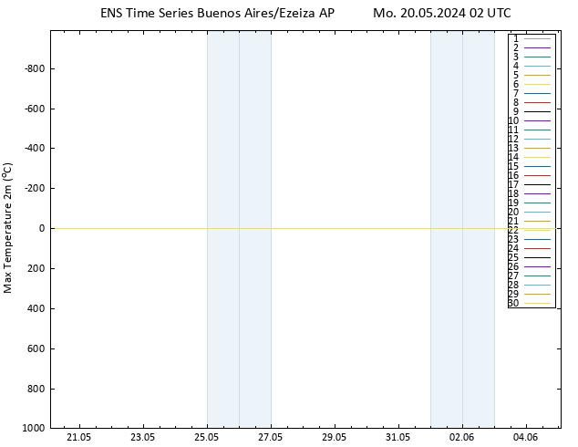Temperature High (2m) GEFS TS Mo 20.05.2024 02 UTC