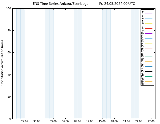Precipitation accum. GEFS TS Fr 24.05.2024 06 UTC