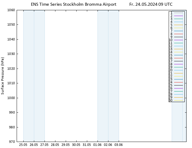 Surface pressure GEFS TS Fr 24.05.2024 09 UTC