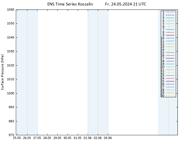 Surface pressure GEFS TS Fr 24.05.2024 21 UTC