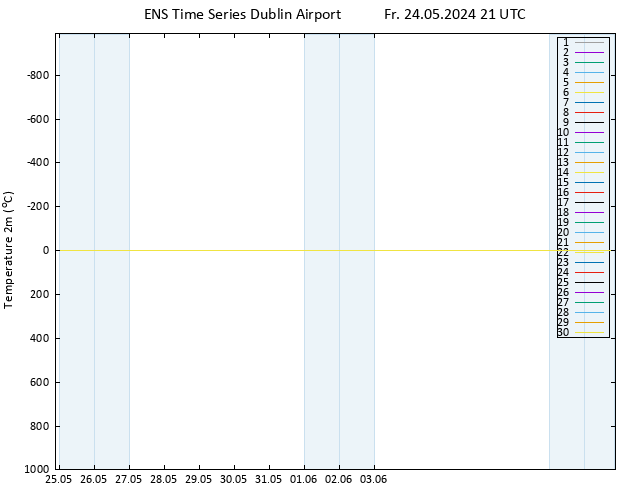 Temperature (2m) GEFS TS Fr 24.05.2024 21 UTC