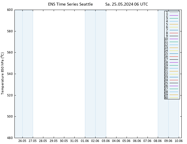 Height 500 hPa GEFS TS Sa 25.05.2024 06 UTC