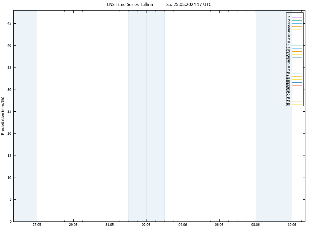 Precipitation GEFS TS Sa 25.05.2024 23 UTC