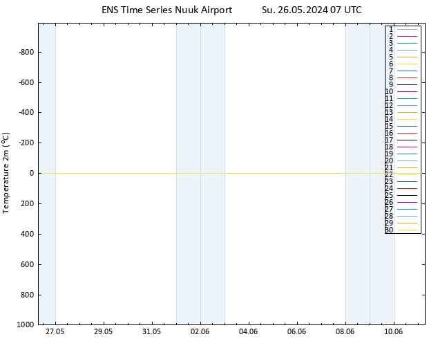 Temperature (2m) GEFS TS Su 26.05.2024 07 UTC