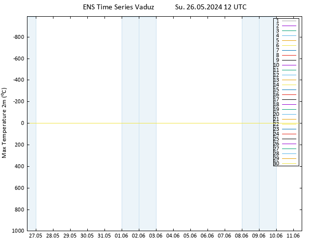 Temperature High (2m) GEFS TS Su 26.05.2024 12 UTC