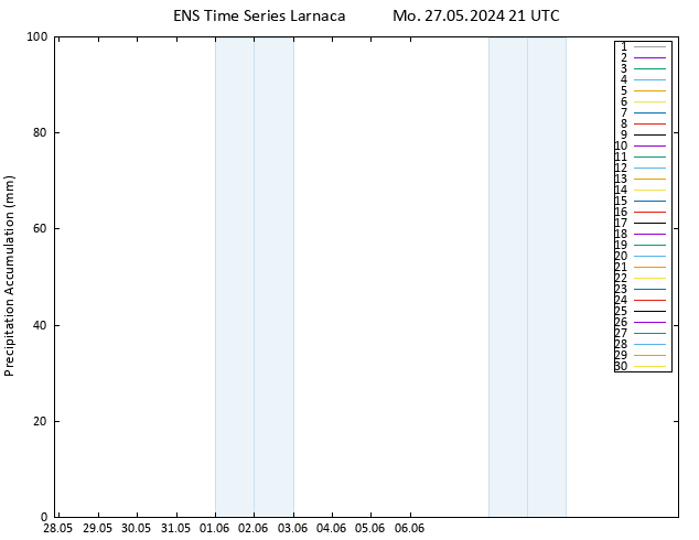 Precipitation accum. GEFS TS Tu 28.05.2024 03 UTC