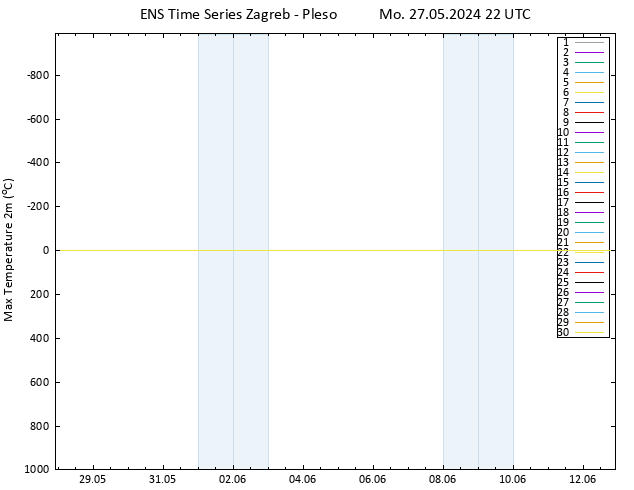 Temperature High (2m) GEFS TS Mo 27.05.2024 22 UTC