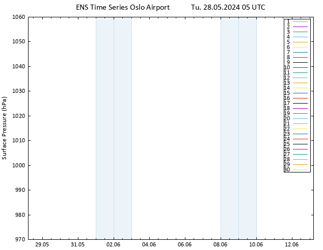 Surface pressure GEFS TS Tu 28.05.2024 05 UTC