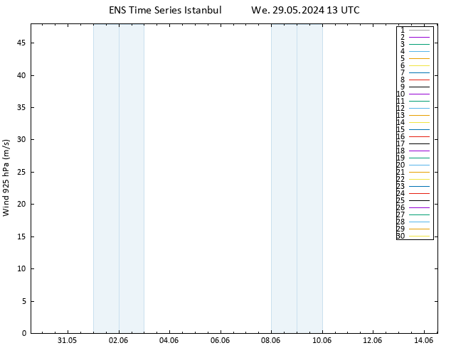 Wind 925 hPa GEFS TS We 29.05.2024 13 UTC