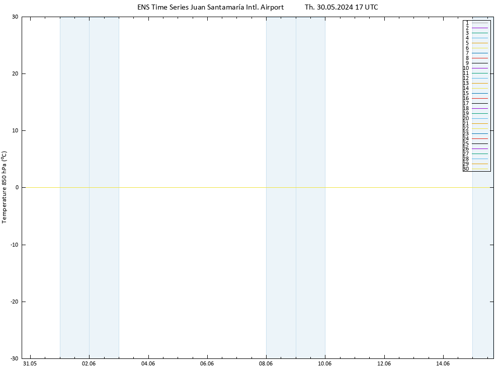 Temp. 850 hPa GEFS TS Th 30.05.2024 17 UTC