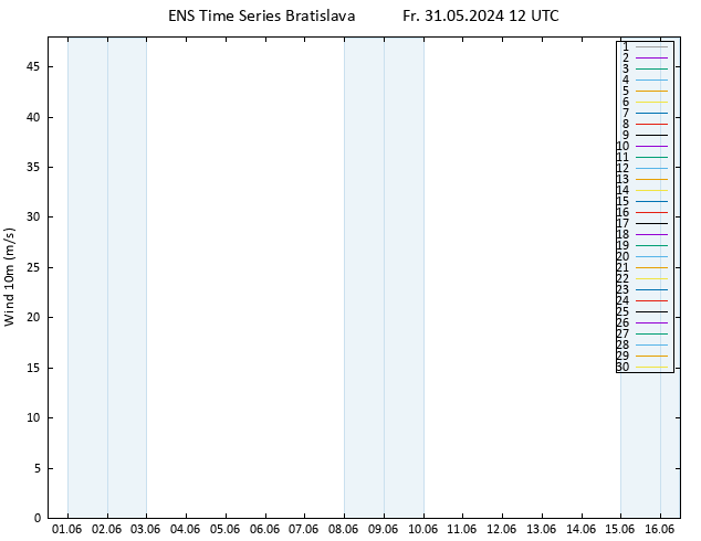 Surface wind GEFS TS Fr 31.05.2024 12 UTC