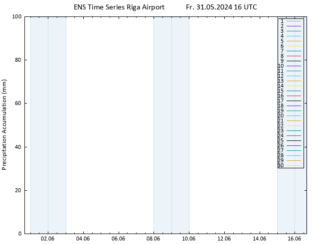Precipitation accum. GEFS TS Fr 31.05.2024 22 UTC