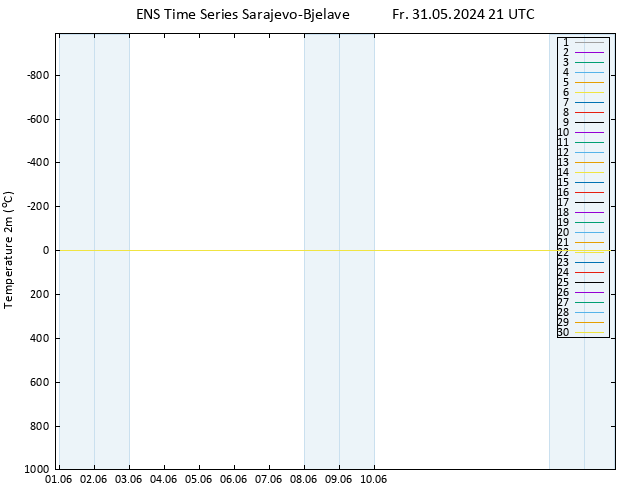 Temperature (2m) GEFS TS Fr 31.05.2024 21 UTC