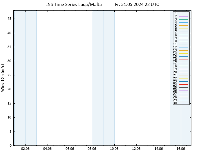 Surface wind GEFS TS Fr 31.05.2024 22 UTC