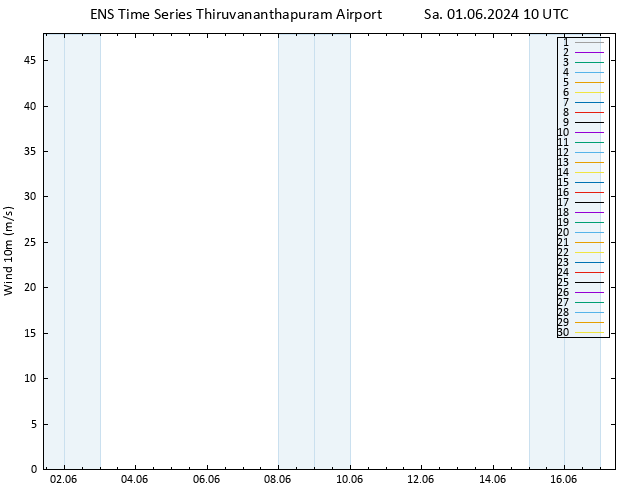 Surface wind GEFS TS Sa 01.06.2024 10 UTC