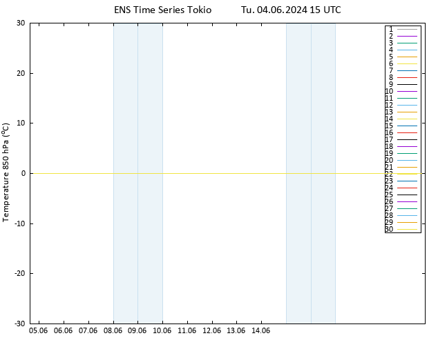 Temp. 850 hPa GEFS TS Tu 04.06.2024 15 UTC