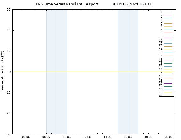 Temp. 850 hPa GEFS TS Tu 04.06.2024 16 UTC