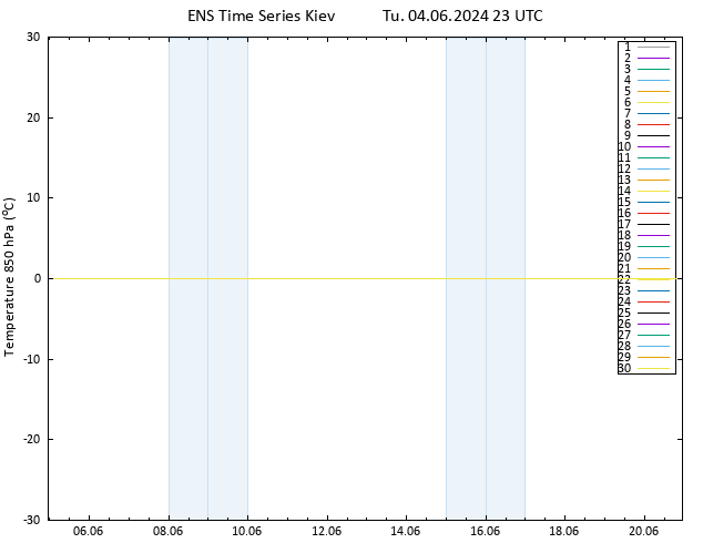 Temp. 850 hPa GEFS TS Tu 04.06.2024 23 UTC