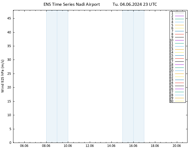 Wind 925 hPa GEFS TS Tu 04.06.2024 23 UTC