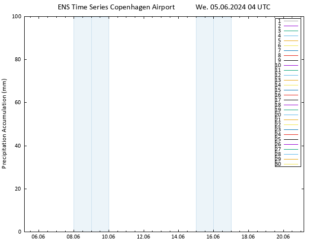 Precipitation accum. GEFS TS We 05.06.2024 10 UTC