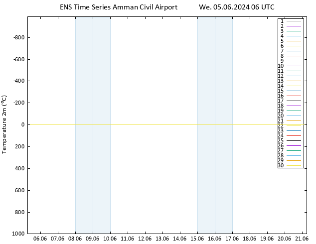 Temperature (2m) GEFS TS We 05.06.2024 06 UTC