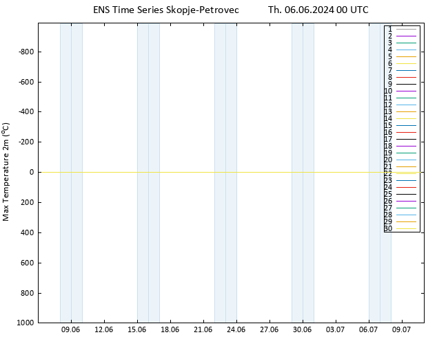 Temperature High (2m) GEFS TS Th 06.06.2024 00 UTC