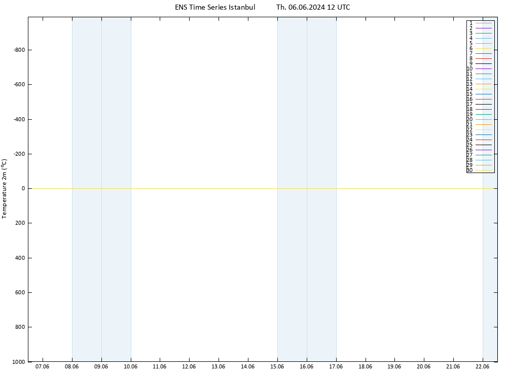 Temperature (2m) GEFS TS Th 06.06.2024 12 UTC