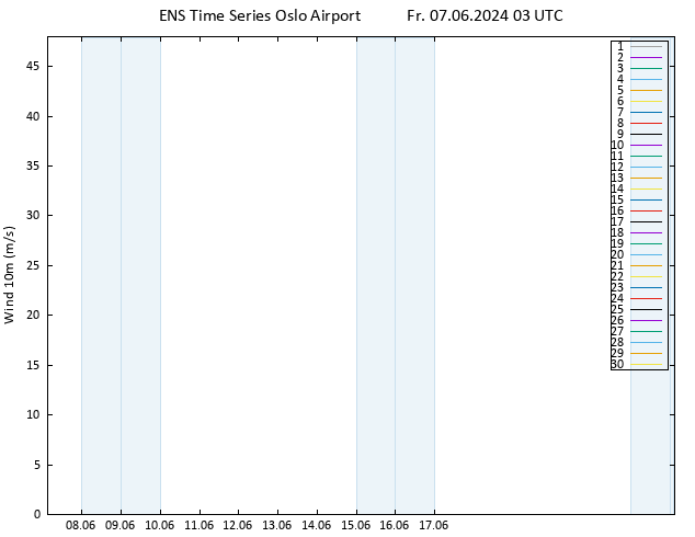 Surface wind GEFS TS Fr 07.06.2024 03 UTC
