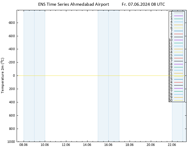 Temperature (2m) GEFS TS Fr 07.06.2024 08 UTC