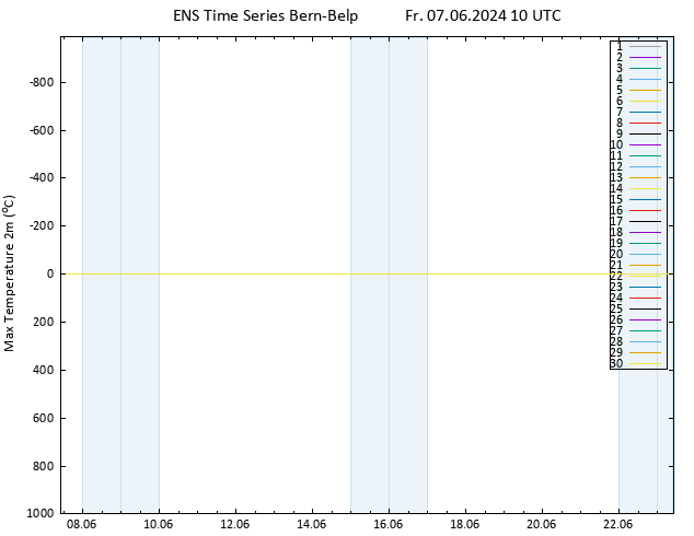 Temperature High (2m) GEFS TS Fr 07.06.2024 10 UTC