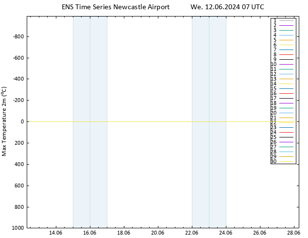 Temperature High (2m) GEFS TS We 12.06.2024 07 UTC