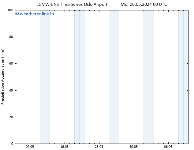 Precipitation accum. ALL TS Mo 06.05.2024 12 UTC