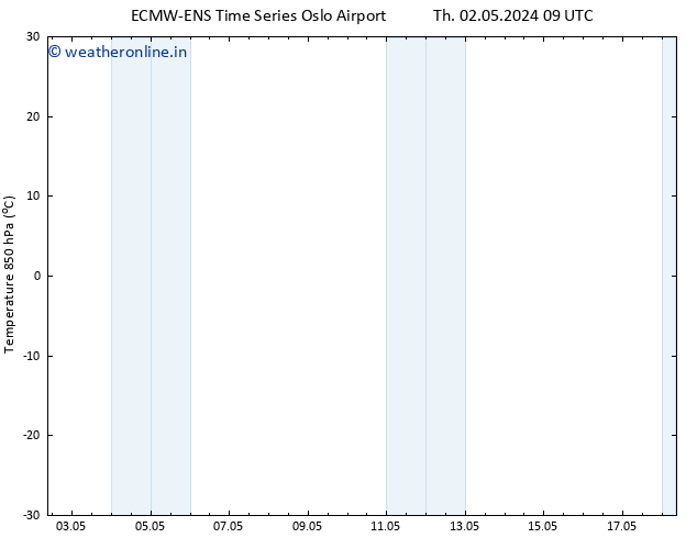 Temp. 850 hPa ALL TS Th 02.05.2024 09 UTC