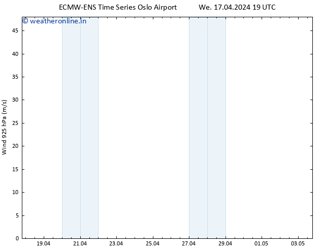 Wind 925 hPa ALL TS We 17.04.2024 19 UTC