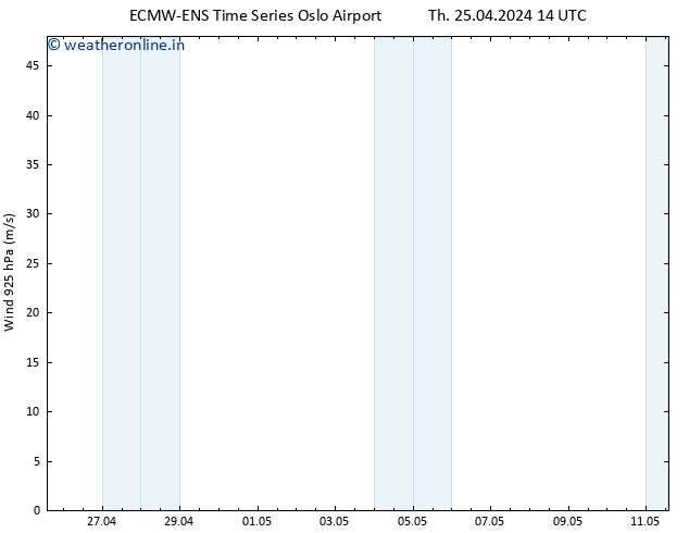 Wind 925 hPa ALL TS Th 25.04.2024 20 UTC