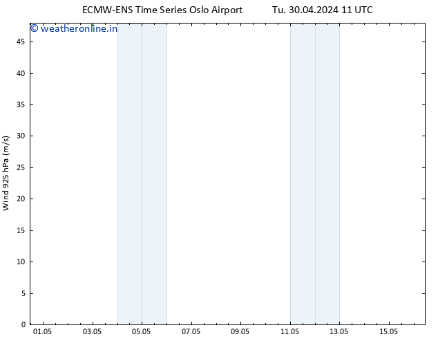 Wind 925 hPa ALL TS Tu 30.04.2024 11 UTC