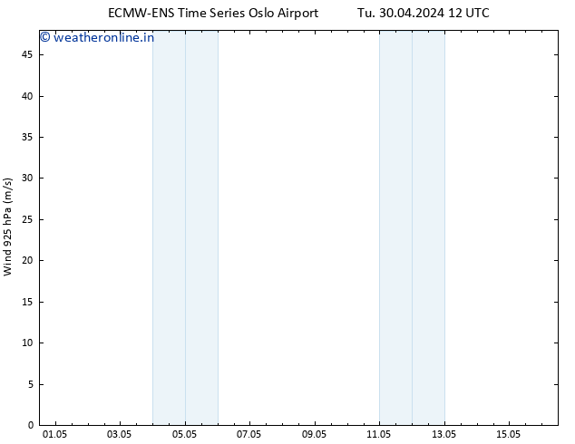 Wind 925 hPa ALL TS Tu 30.04.2024 12 UTC