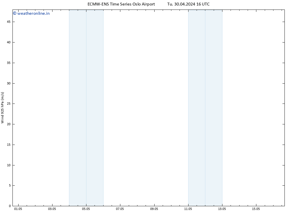 Wind 925 hPa ALL TS Tu 30.04.2024 16 UTC