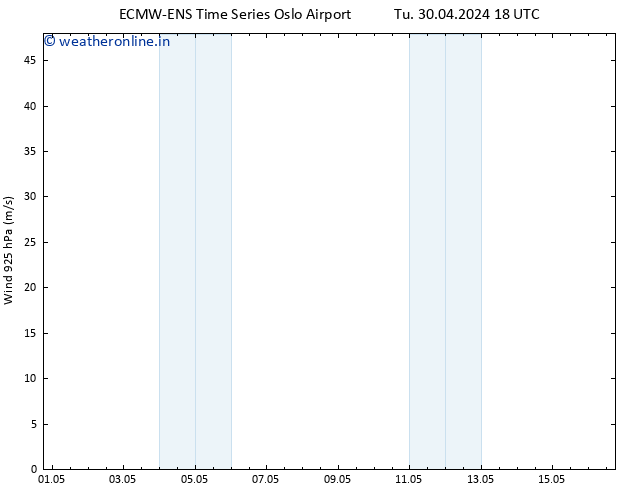 Wind 925 hPa ALL TS Tu 30.04.2024 18 UTC