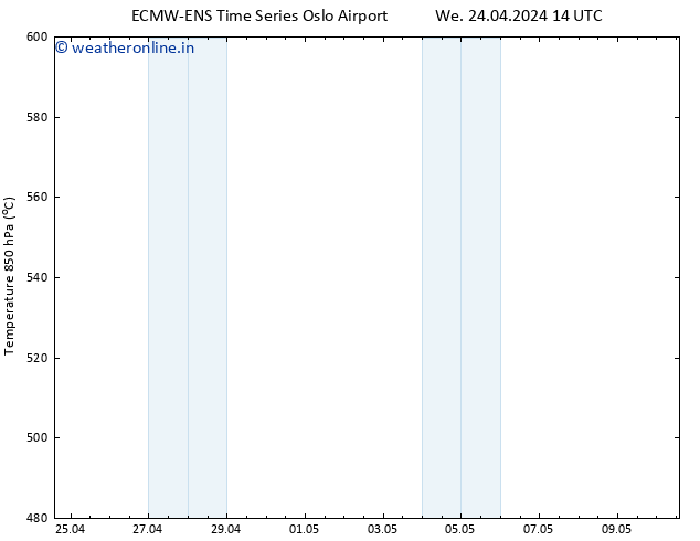 Height 500 hPa ALL TS Th 25.04.2024 02 UTC