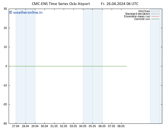 Height 500 hPa CMC TS Fr 26.04.2024 12 UTC