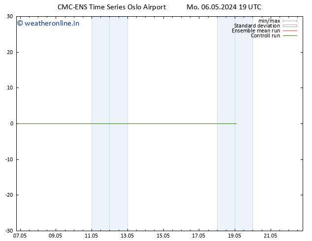 Height 500 hPa CMC TS Tu 07.05.2024 01 UTC