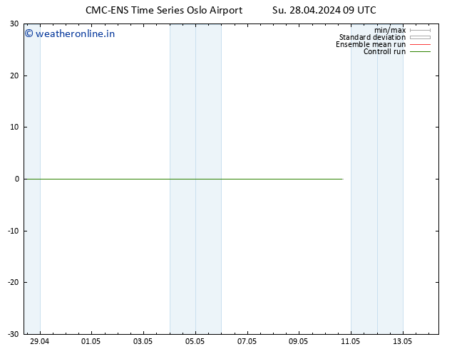 Temperature (2m) CMC TS Su 28.04.2024 09 UTC