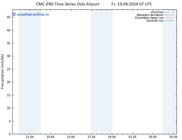 Precipitation CMC TS Fr 19.04.2024 19 UTC