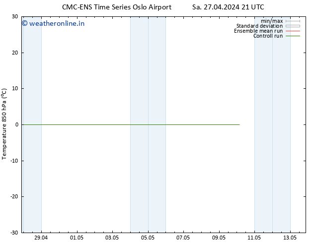 Temp. 850 hPa CMC TS Tu 30.04.2024 15 UTC